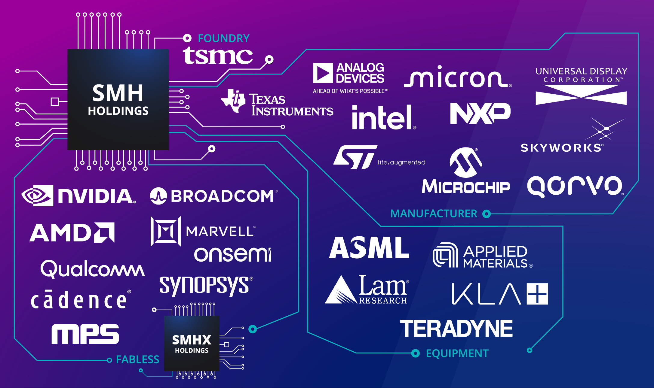 2025 Top 10 Semiconductor Foundries in the World
