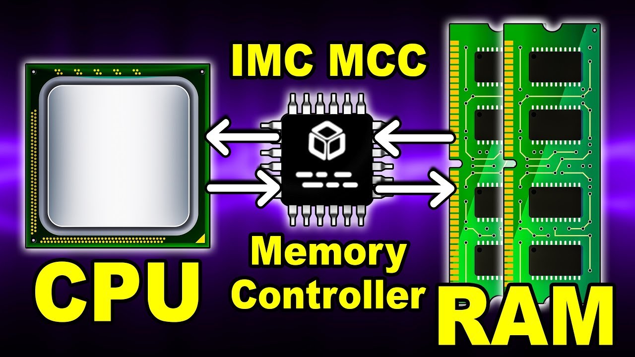 Introduction to Memory Controller