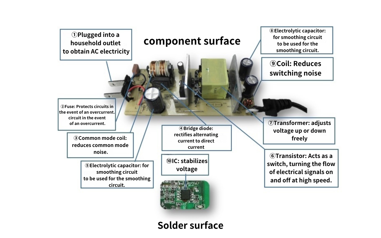 The Essential Guide to AC-DC Power Adapters