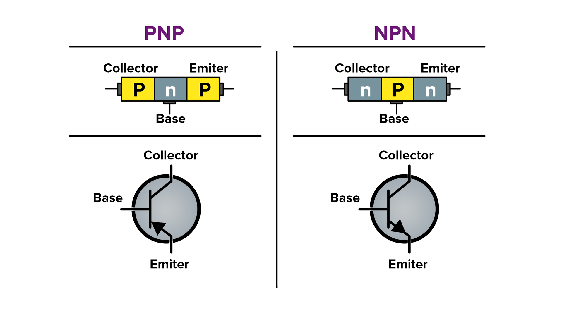 What’s the Difference Between PNP and NPN?