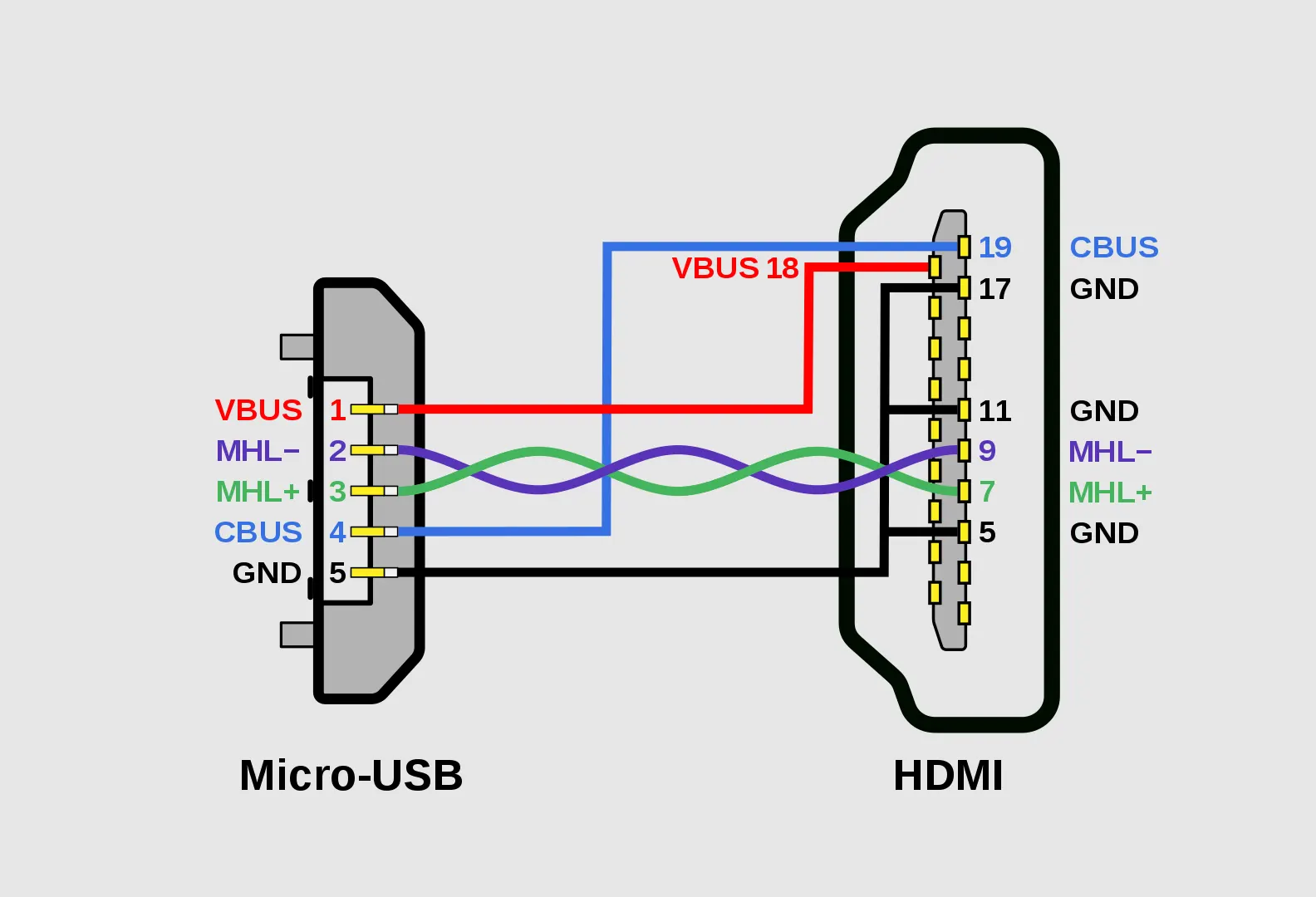 GND in Circuits Explained: What It Means and Why It Matters