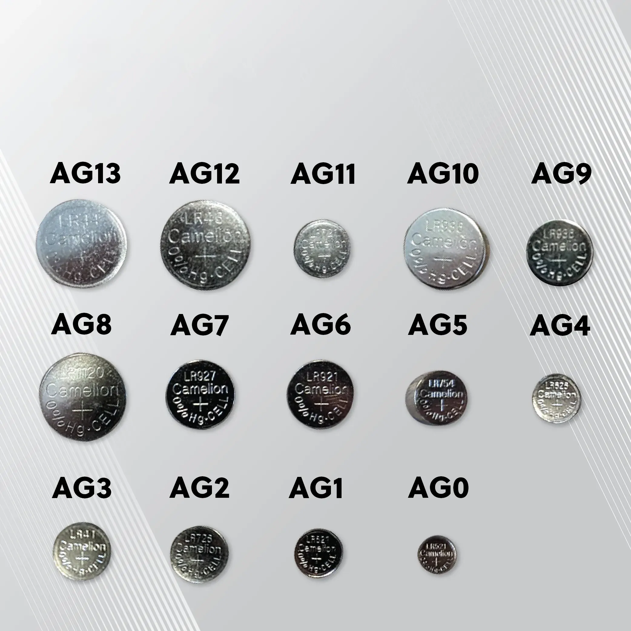 AG3 battery & AG3 battery Equivalent: Differences and Specifications Explained