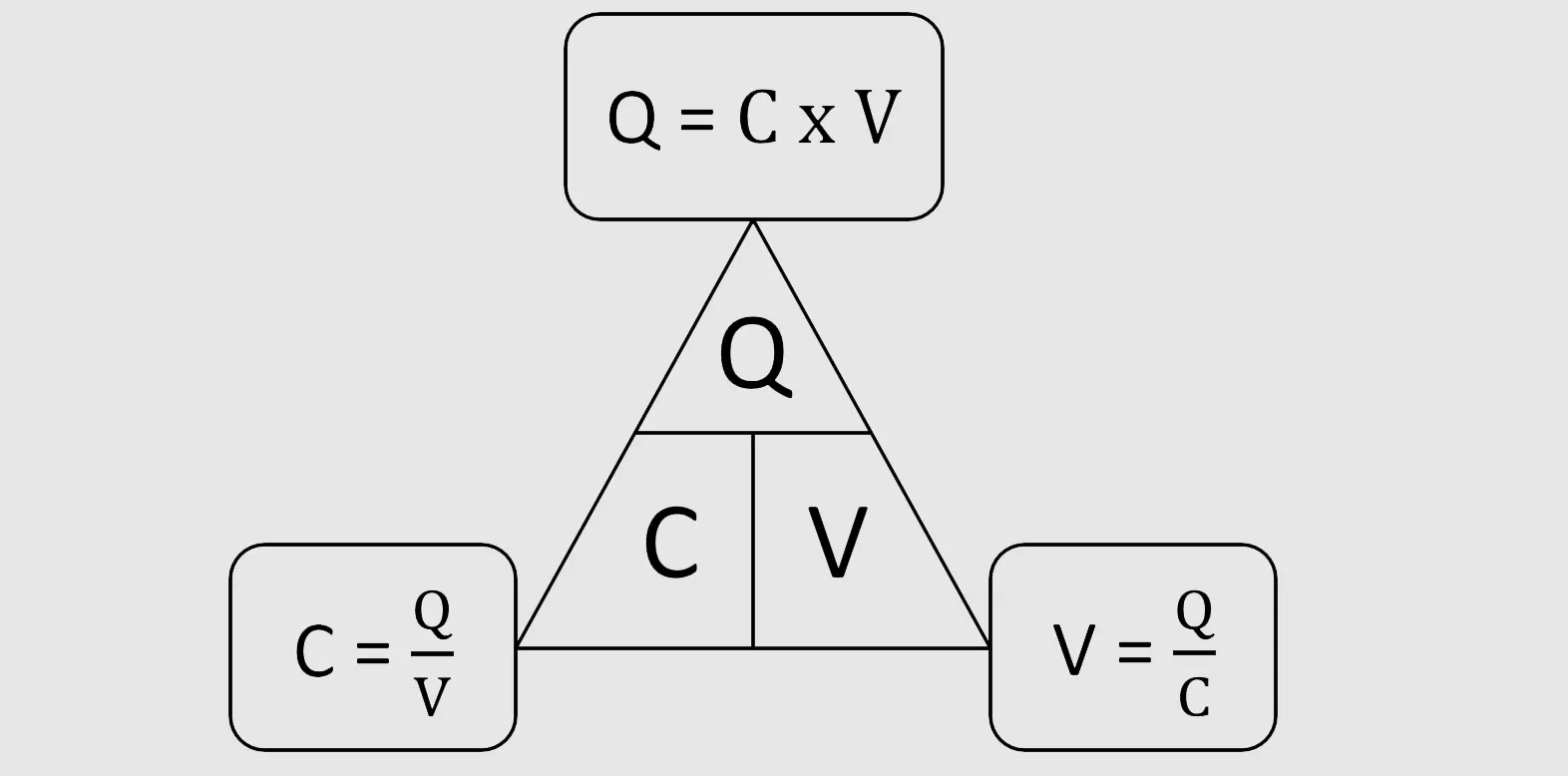 Capacitance Formula Explained: Definition, Uses & Facts