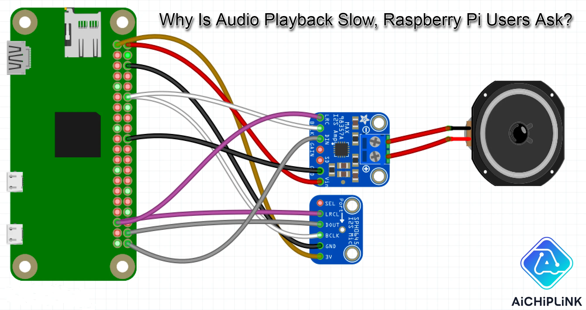 Audio Playback Slow, Raspberry Pi Users Ask