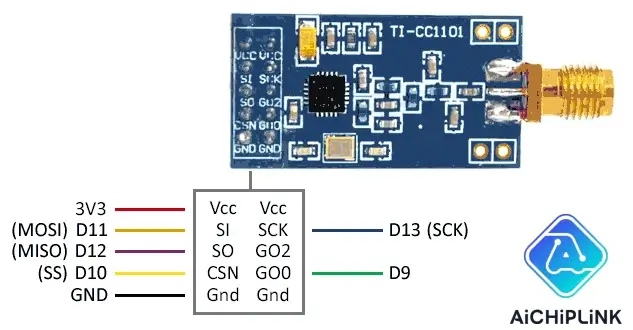 CC1101 Datasheet, Pinout, Circuit, Equivalent and Applications - AIChipLink