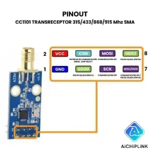 CC1101 Circuit