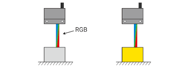RGB Color Sensors