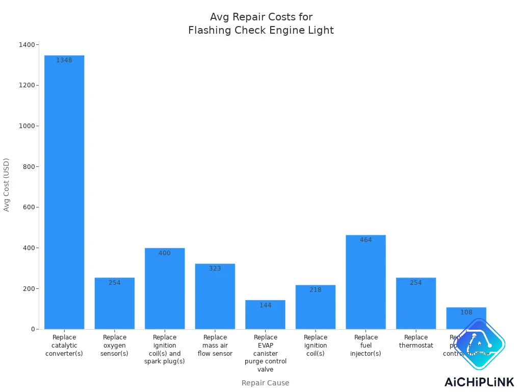 common causes of a flashing check engine light
