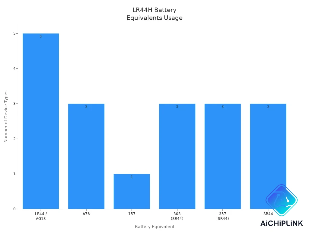 LR44H battery equivalent