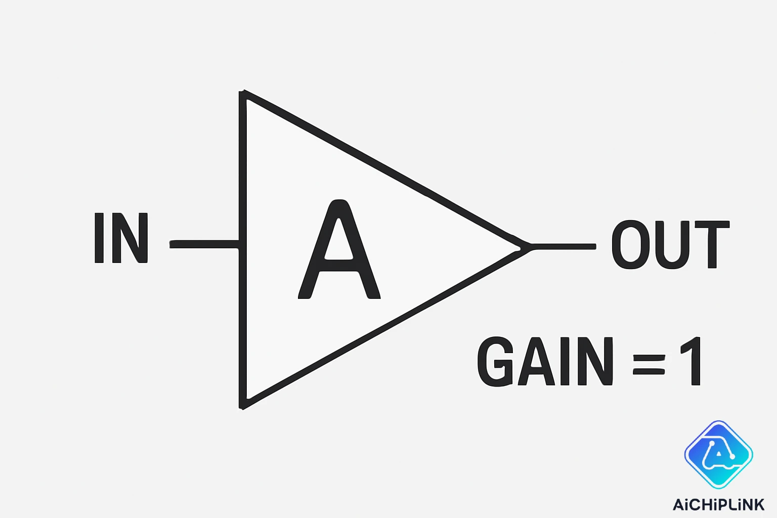 Basic unity gain buffer amplifier block diagram showing input