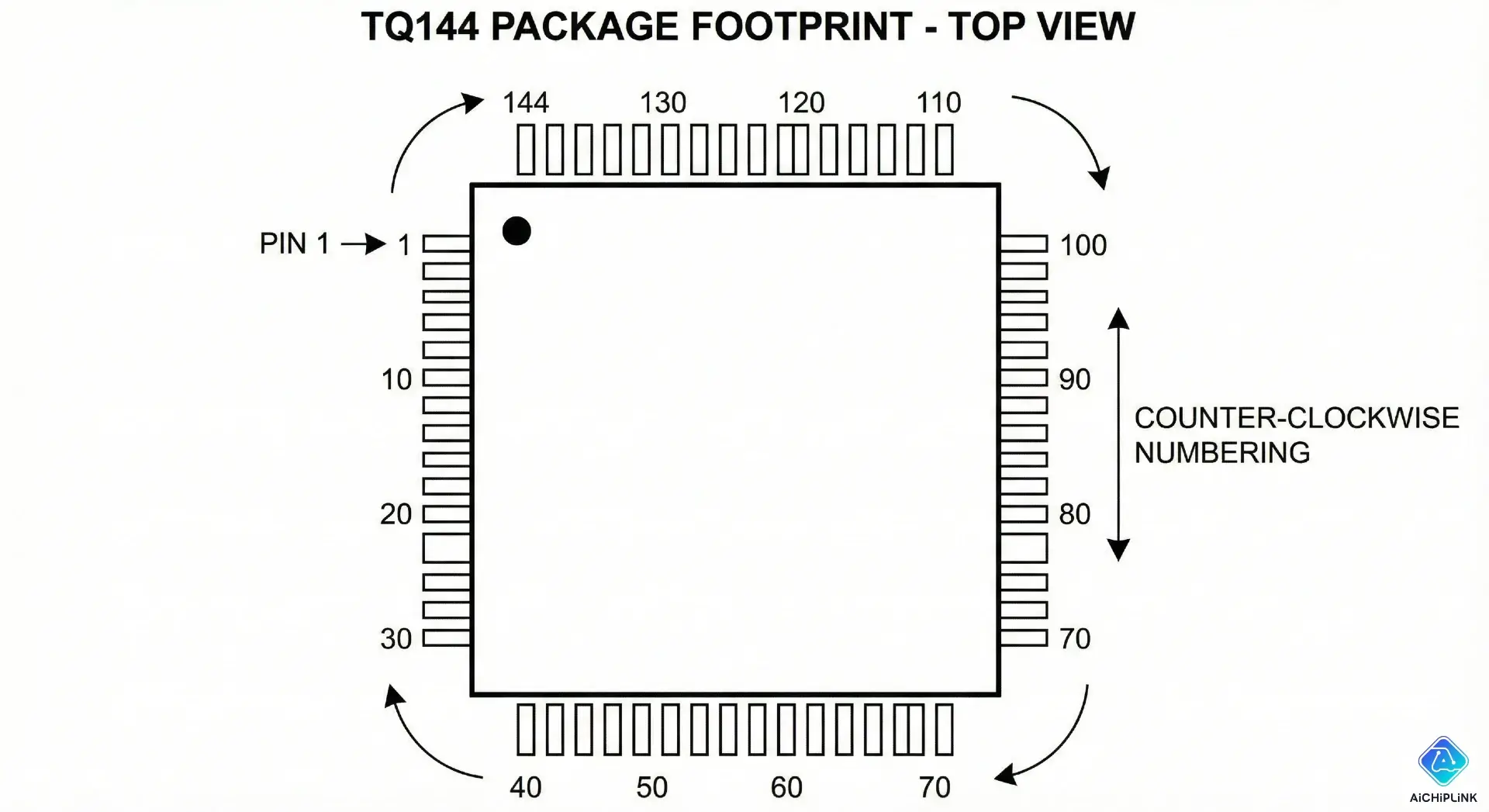 XCV50-6TQ144C TQ144 package pinout diagram.