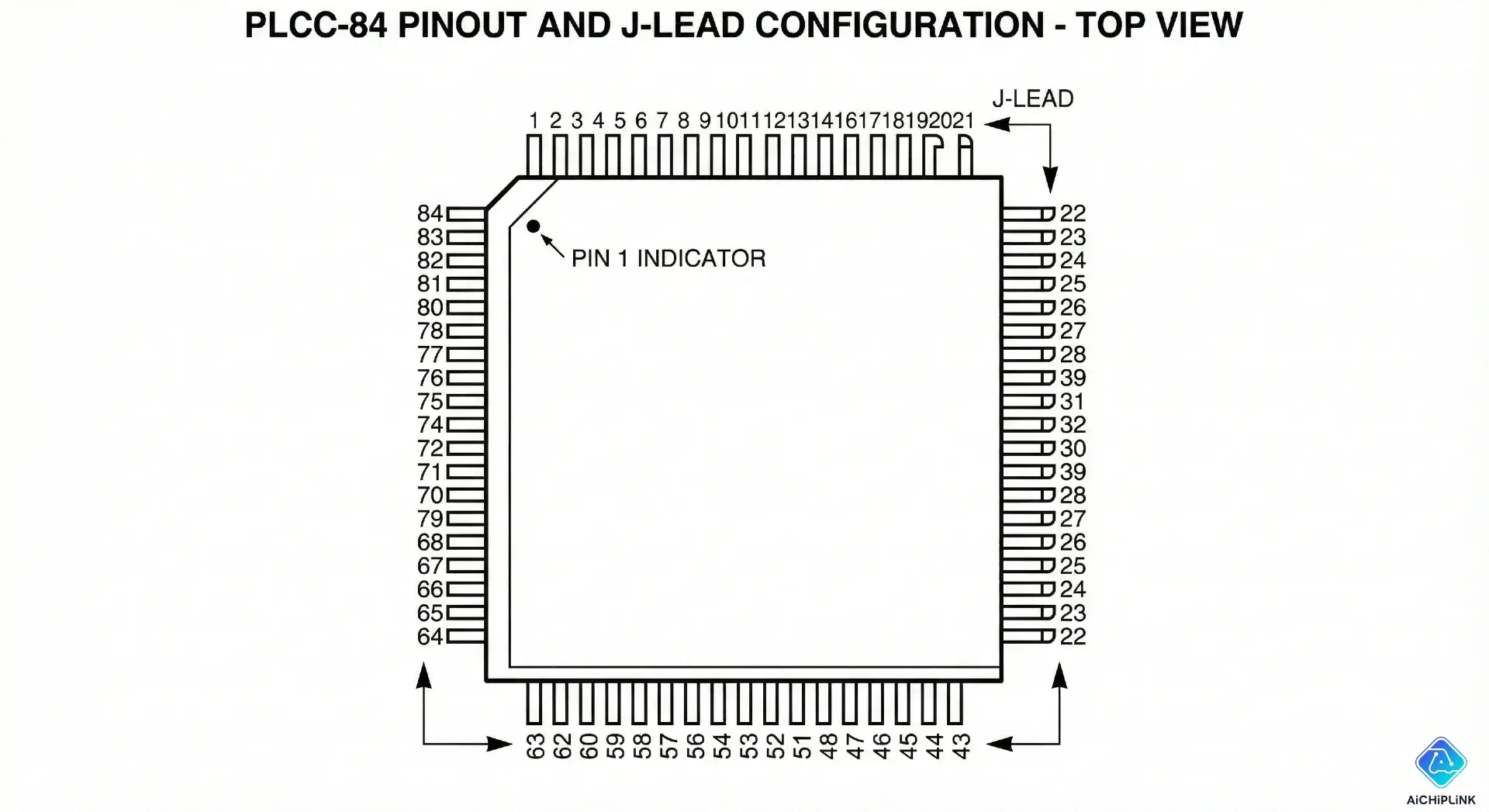 EPM7128ELC84-7 PLCC-84 pinout diagram and package dimensions.