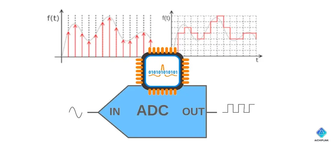 Analog-to-Digital Converter Concept