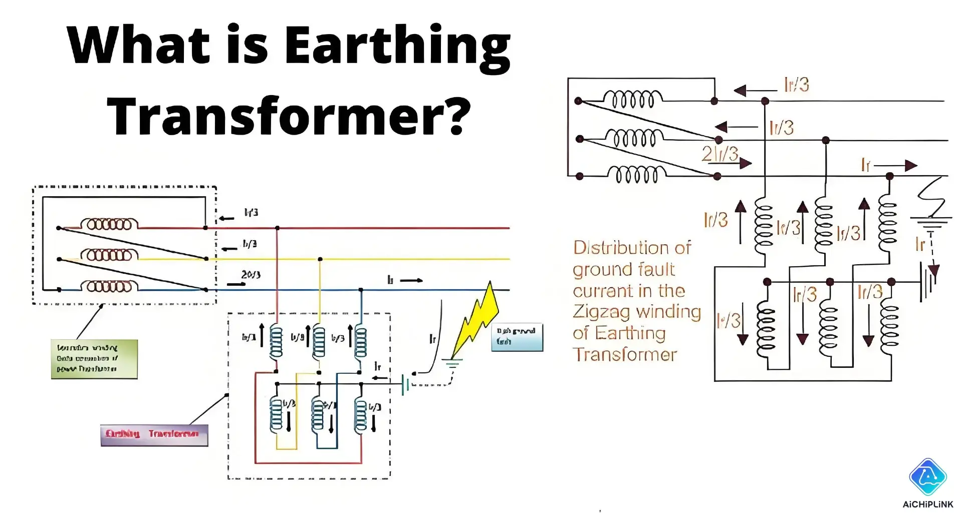 Earthing Transformer